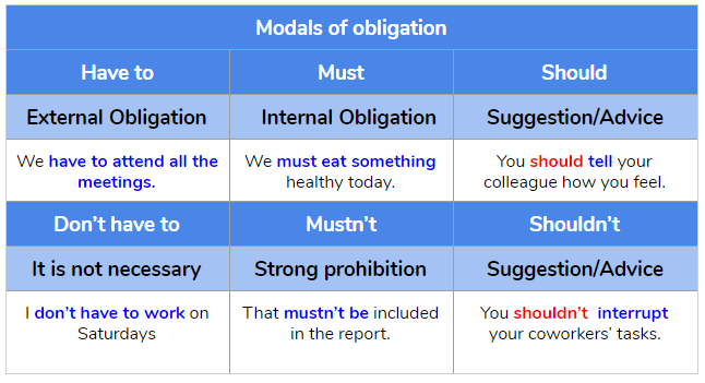 modal verbs of obligation